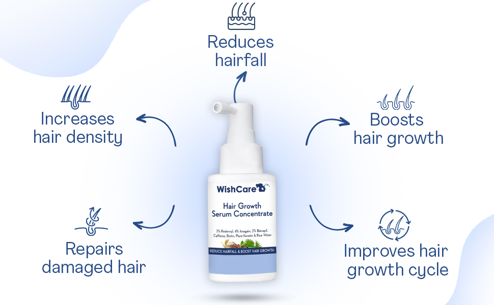 Wishcare Hair Growth Serum Concentrate (30ml)