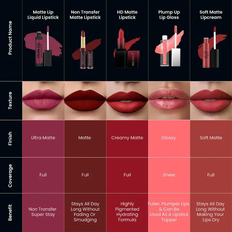 Swiss Beauty Matte Lip Ultra Smooth Liquid Lipstick- Mauve Pink 12