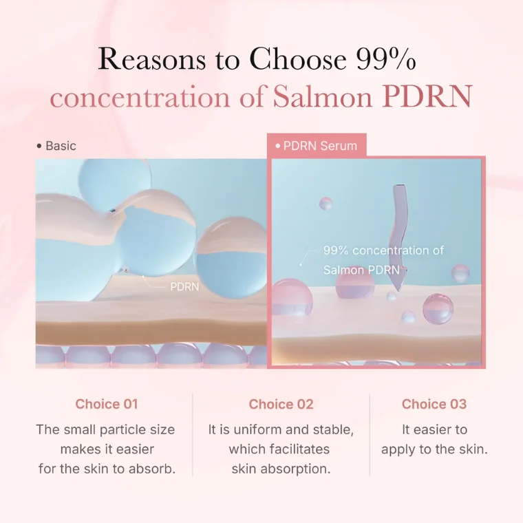 Medicube PDRN Pink One Day Serum (1.5ml)