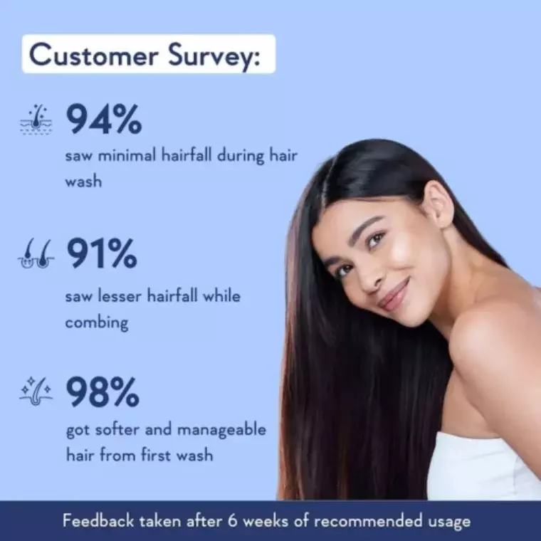 Wishcare Multi Peptide Anti Hair fall Conditioner (200ml)